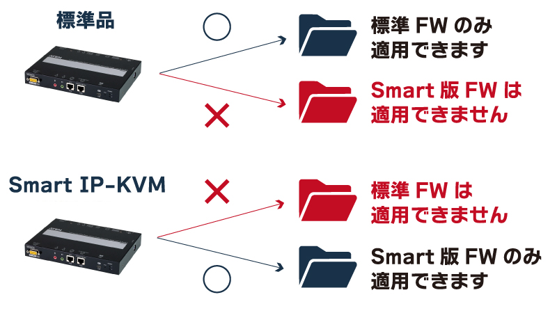 標準品かSmart版