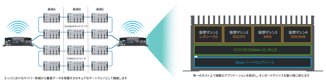 セキュアゲートウェイ - イメージ