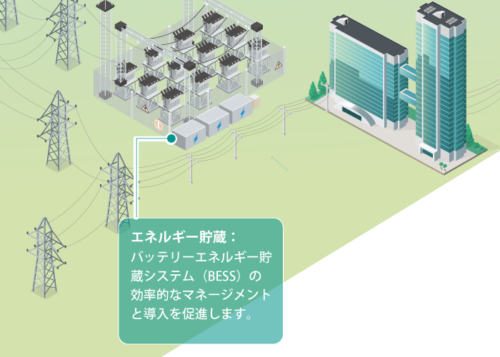 エネルギー貯蔵 - イメージ