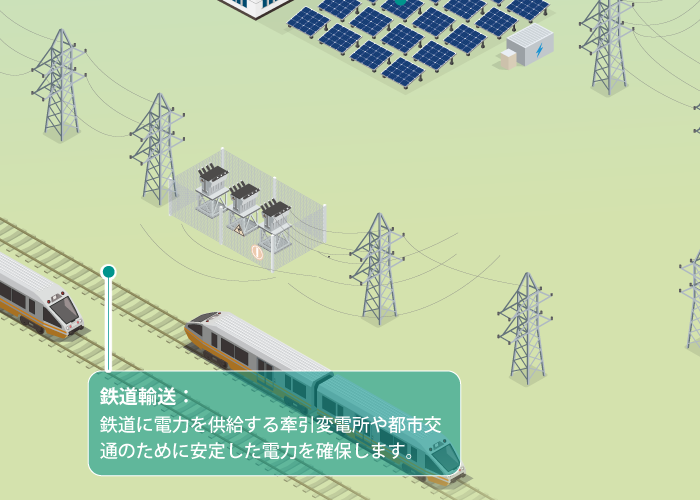 鉄道輸送 - イメージ