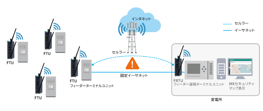 スマートグリッド- イメージ