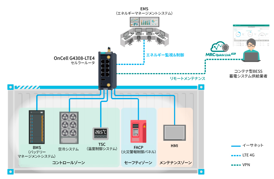 バッテリーエネルギー貯蔵システム- イメージ