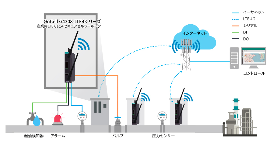 石油/天然ガス - イメージ