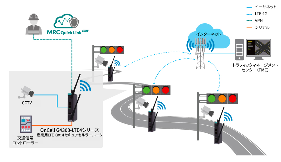 インテリジェント交通管制システム - イメージ