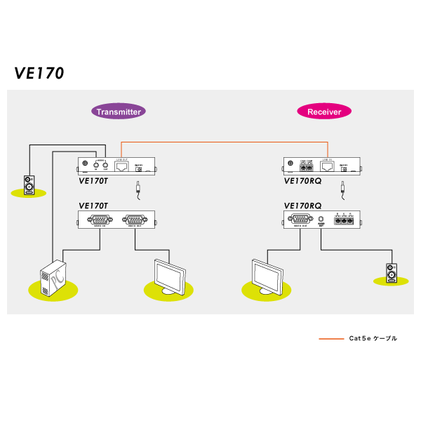 ATEN ビデオ延長器用レシーバー VGA   Cat5   スキュー調整対応 VE170RQ - 2