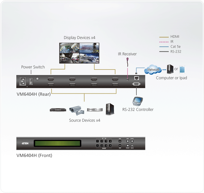 倉 4入力4出力HDMIマトリックススイッチ 4x4 HDMI切替分配器 ビデオウォール  ピクチャインピクチャ機能 HD
