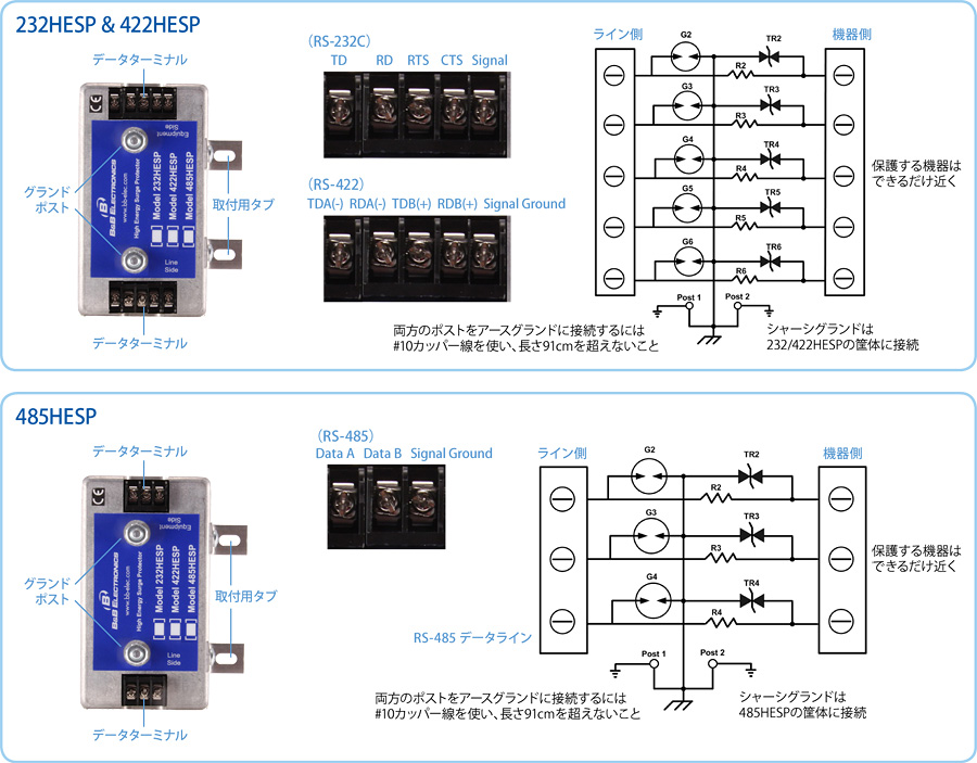 BB-232HESP - 構成図