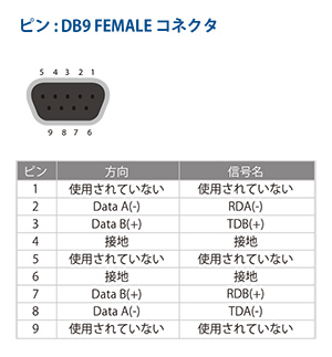 BB-485USB9F-4W-LS | 産業用変換器/コンバーター | B+B SmartWorx (ADVANTECH) | IBS ...