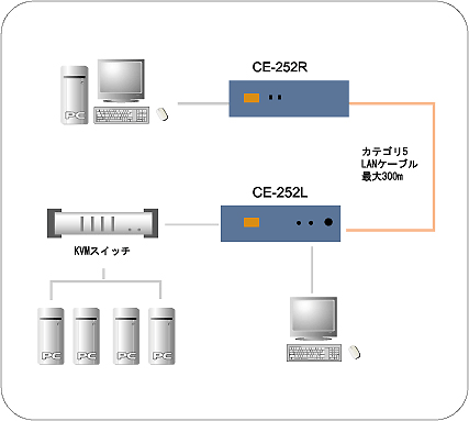 構成図