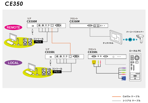 CE350 diagram