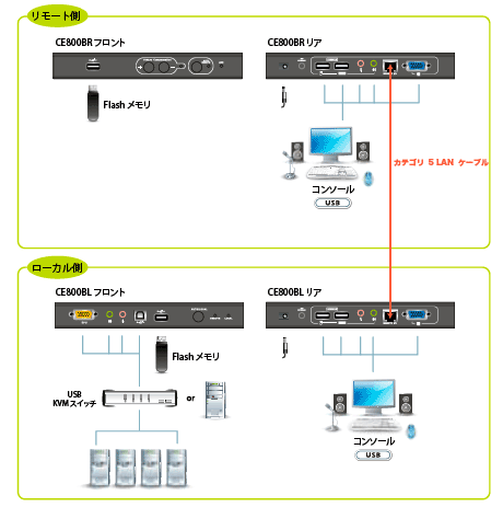 CE800B接続イメージ