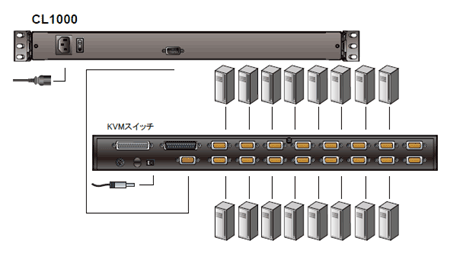 CL1000接続イメージ