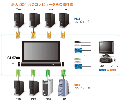 CL5708接続イメージ