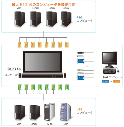 CL5716接続イメージ