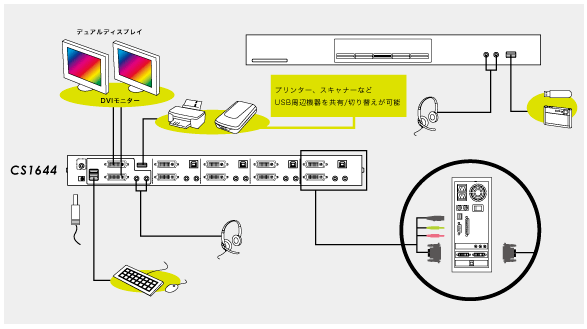 【CS1644】Diagram