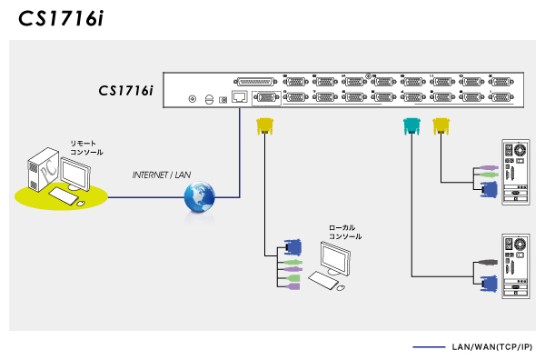 CS1716i diagram