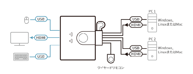 構成図