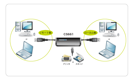 【CS661】Diagram