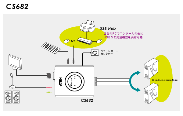 CS682 diagram