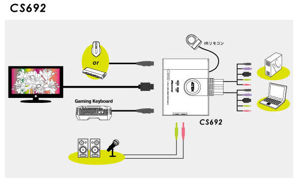 CS692 diagram