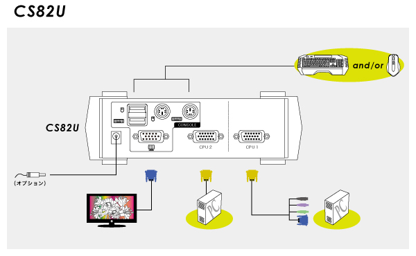 CS82U diagram