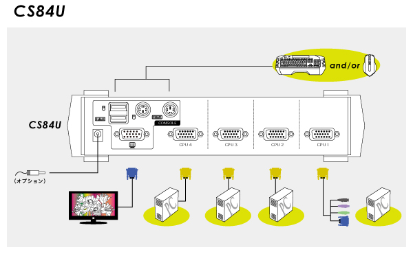 CS84U diagram