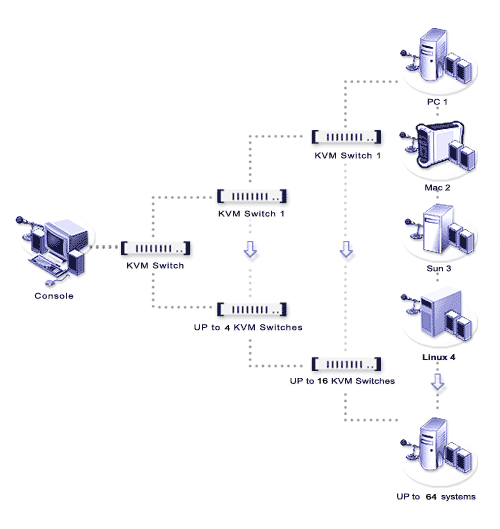 CS-1754 Diagram