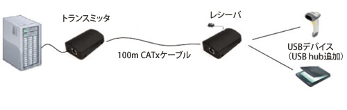 CrystalLink USB2.0/Flex-Powerの設置 - イメージ