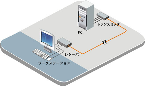 アプリケーション - イメージ