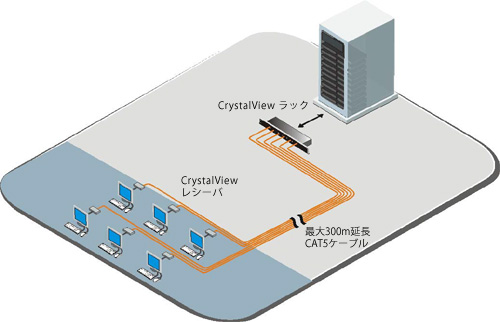 アプリケーション - イメージ