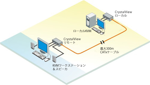 アプリケーション - イメージ