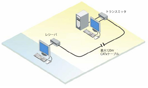 アプリケーション - イメージ