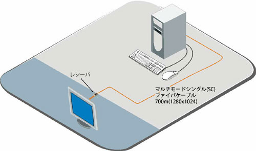 アプリケーション - イメージ