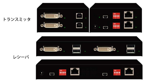 CrystalView DVI Mini - 外観図