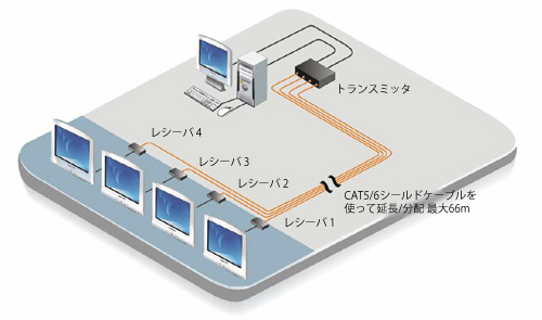 アプリケーション - イメージ