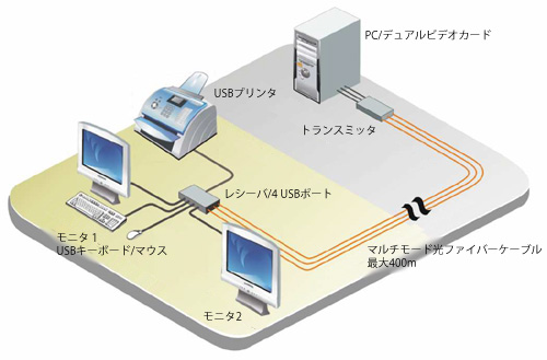 アプリケーション - イメージ