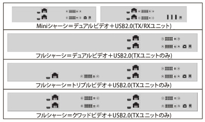 デュアル(2)、トリプル(3)、クワッド(4)ビデオモデル - イメージ