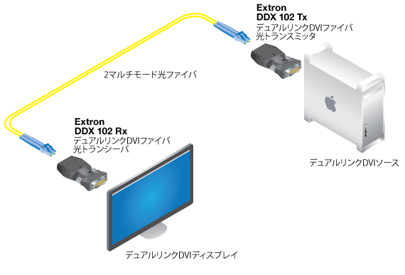 構成図