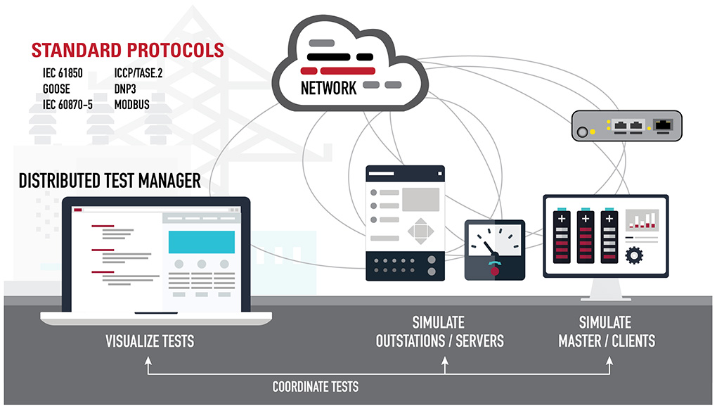 Distributed Test Manager