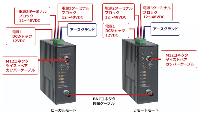 外観図