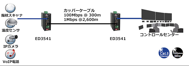 構成図