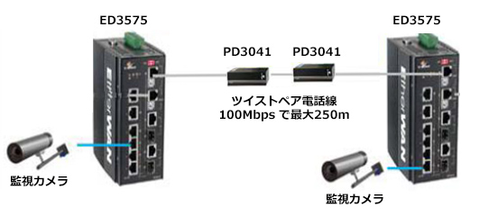 構成図