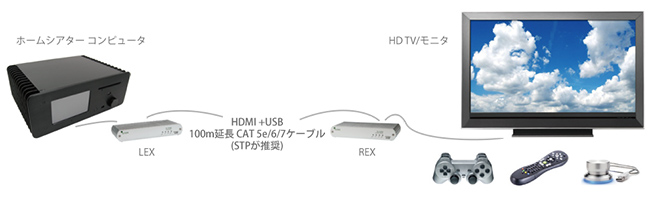 構成図