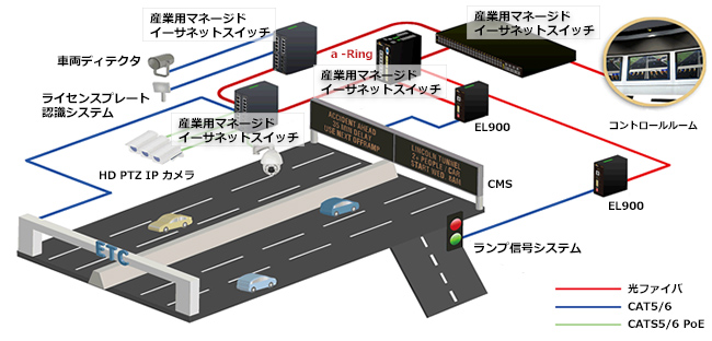 構成図