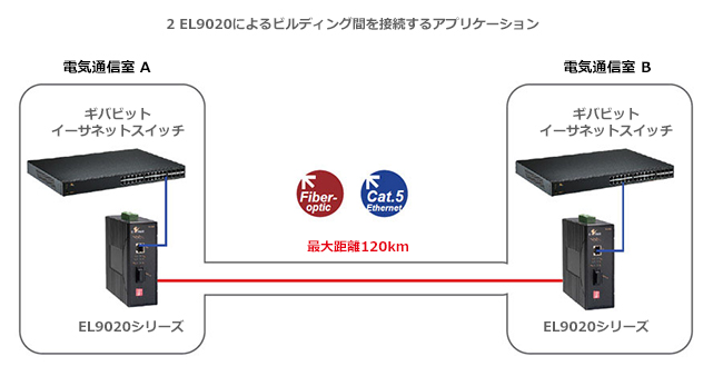 構成図