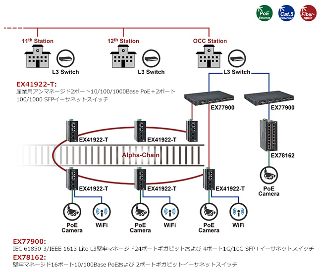 構成図