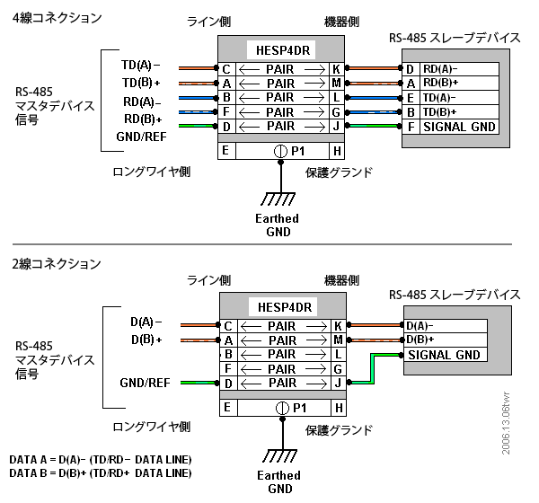 詳細説明