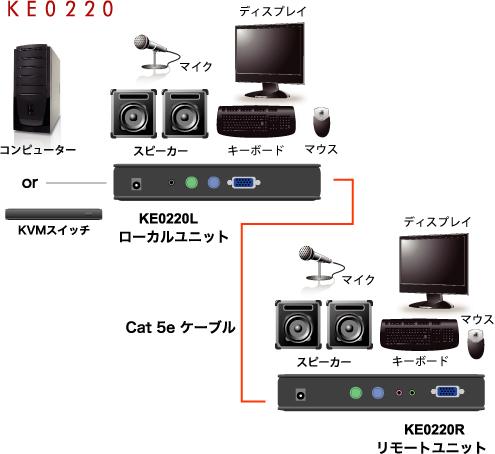 KE0220 接続図