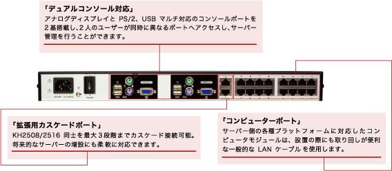 KH2516 ポート構成