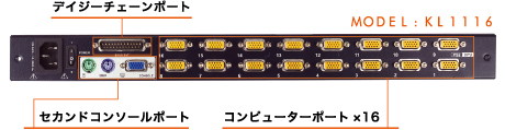 KL1116 ポート構成